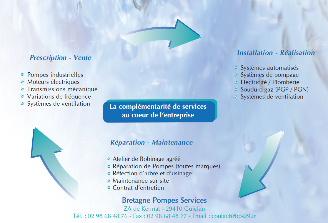 Bretagne Pompes Services